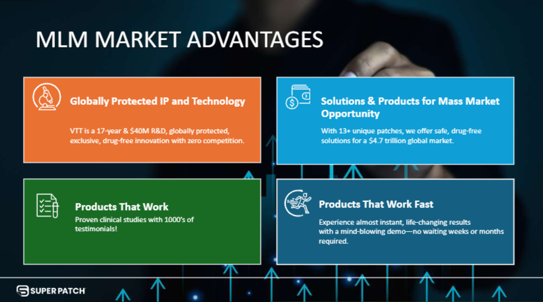 MLM Market Advantage